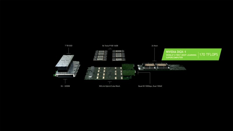 NVIDIA Tesla P100HBM2Pascal 與 16nm FinFET BenchLife info