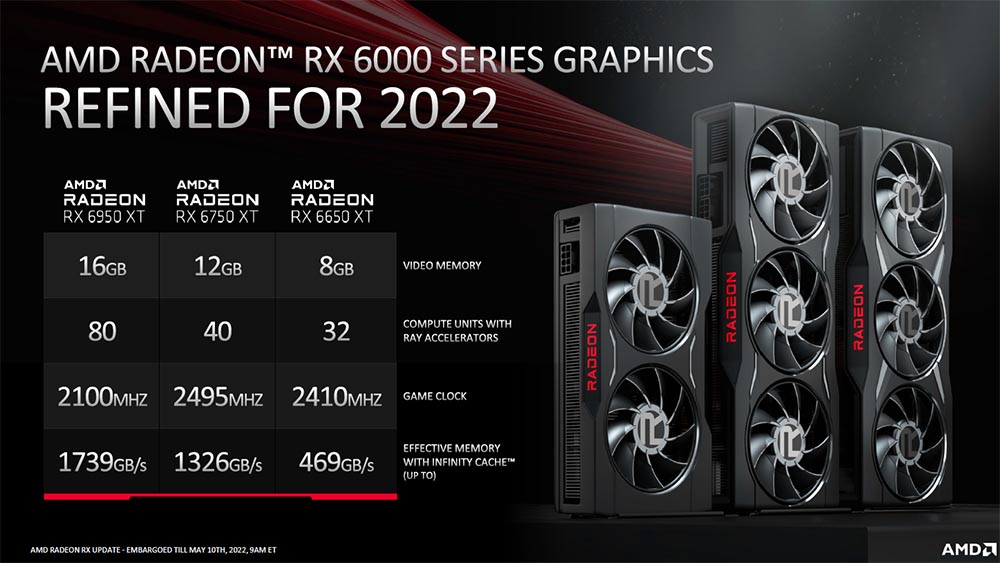 Radeon Rx 6000 Series BenchLife Info