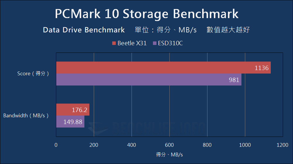 精緻小巧呈現絕佳質感SK hynix Beetle X31 可攜式固態硬碟實測 BenchLife info