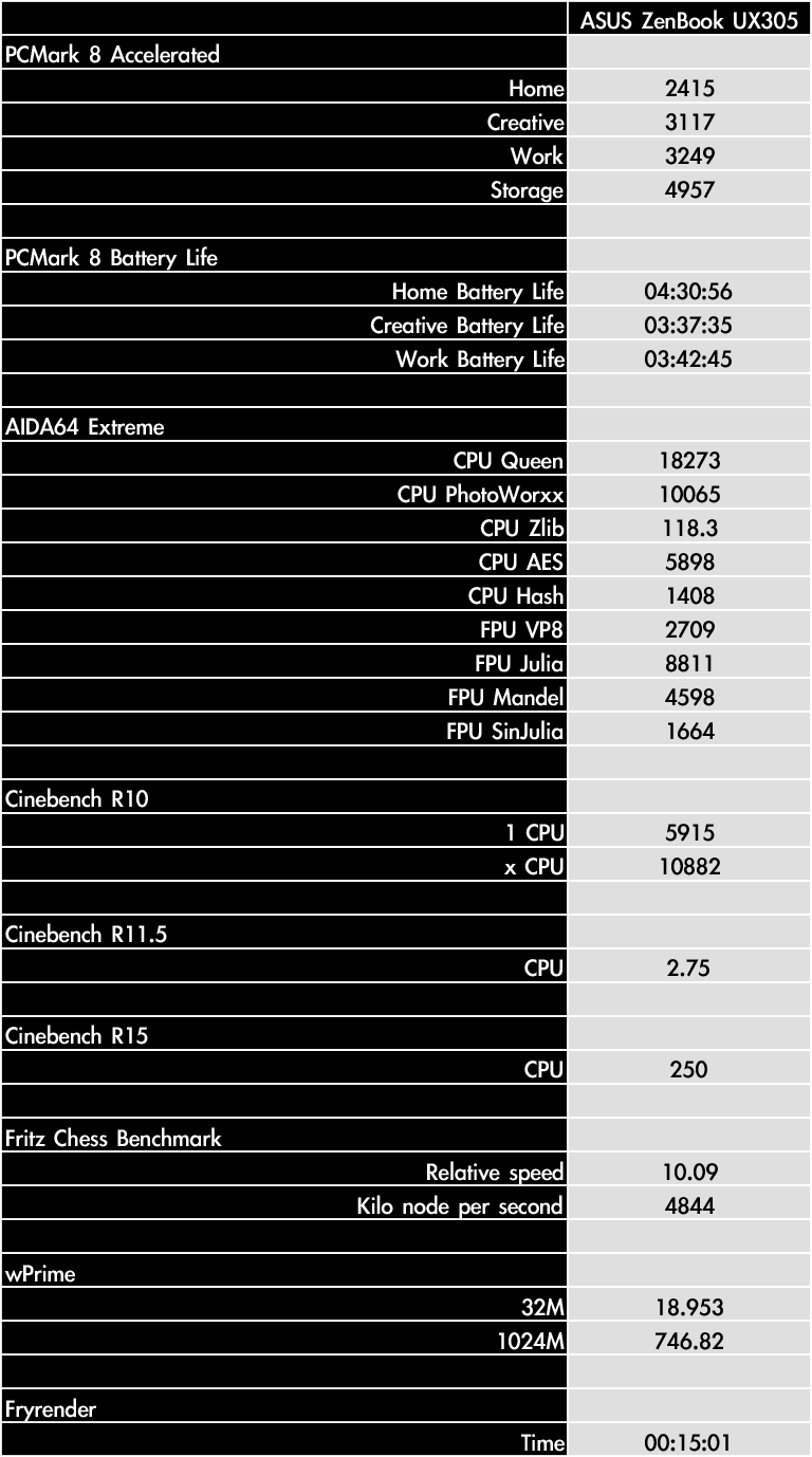 ASUS Zenbook UX305 performance-1
