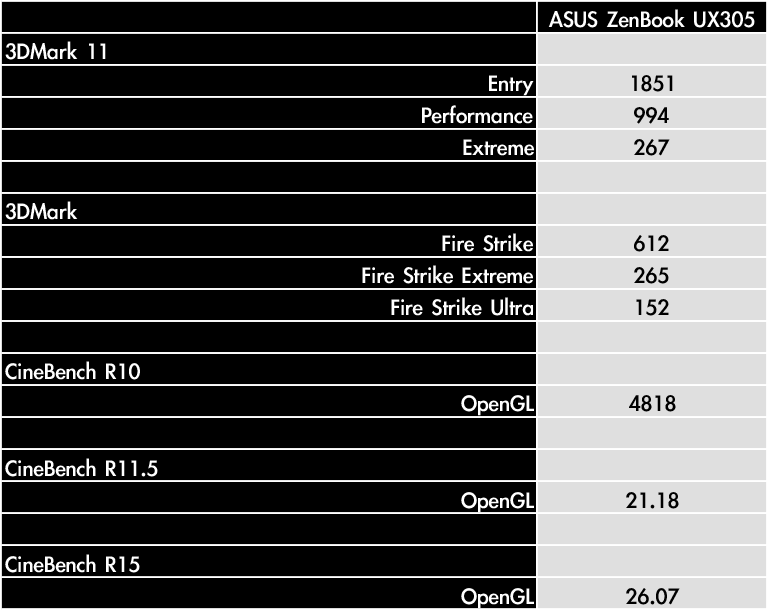 ASUS Zenbook UX305 performance-2