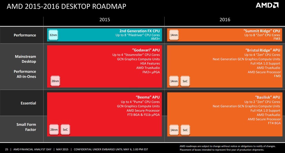 amd-desktop-roadmap-2015-2016