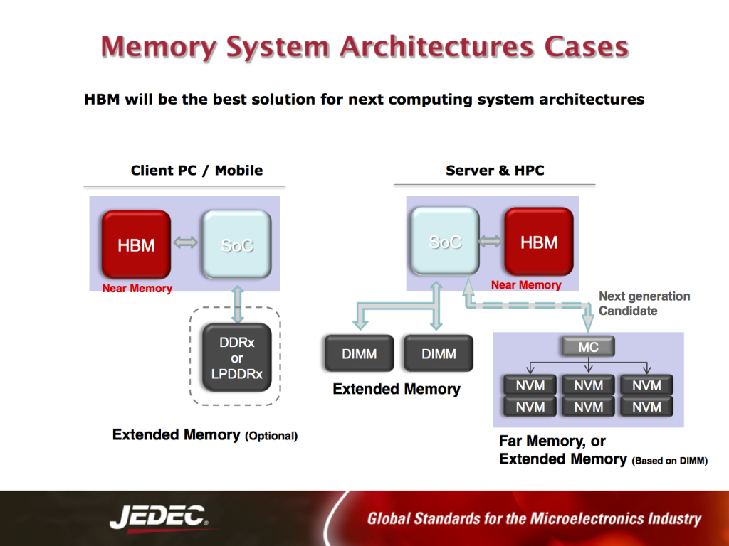 memory system architectures