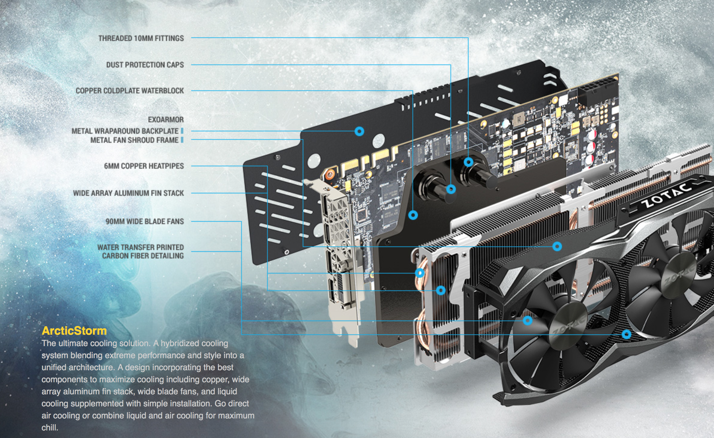 Vast array. Zotac ARCTICSTORM. Titan x Zotac. Zotac TRX 3000 система охлаждения. Zotac водяное охлаждение.