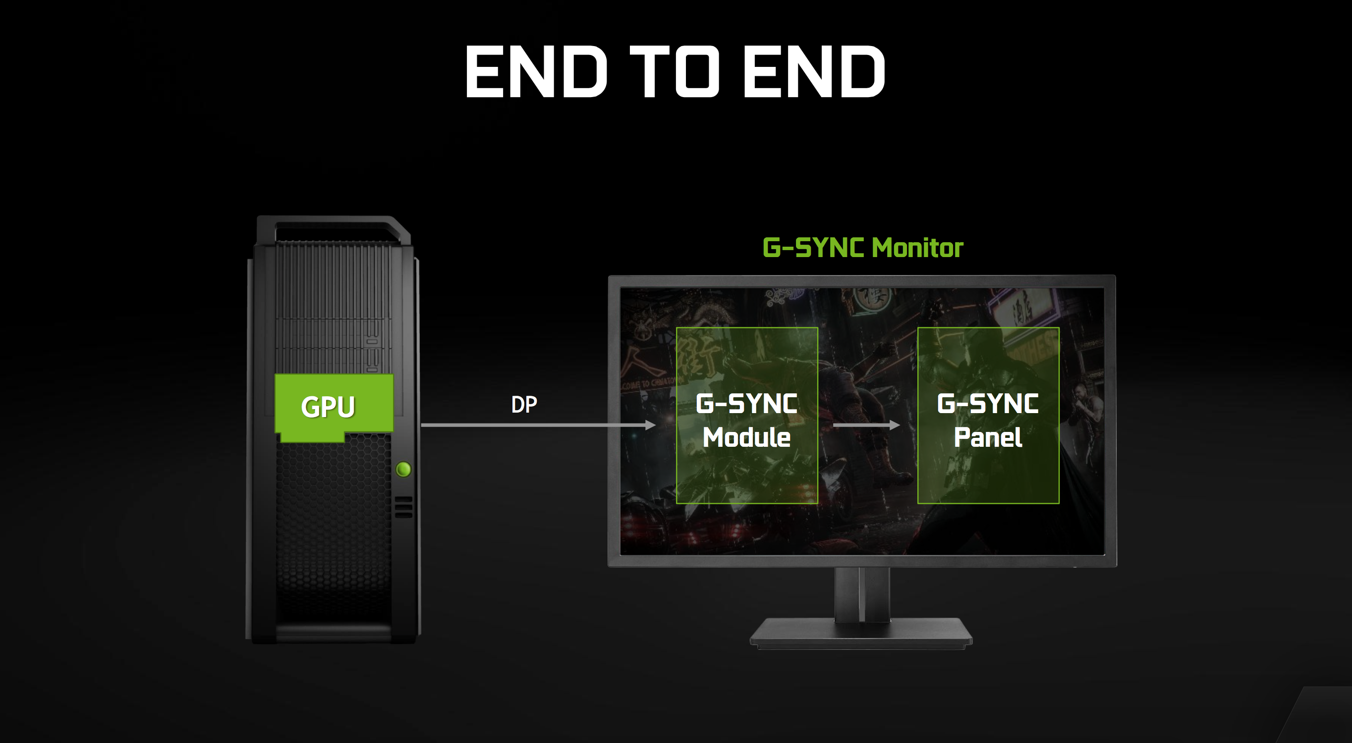 Amd freesync compatible. NVIDIA G-sync. NVIDIA G-sync и AMD FREESYNC. NVIDIA Quadro g-sync. Монитор MSI G sync.