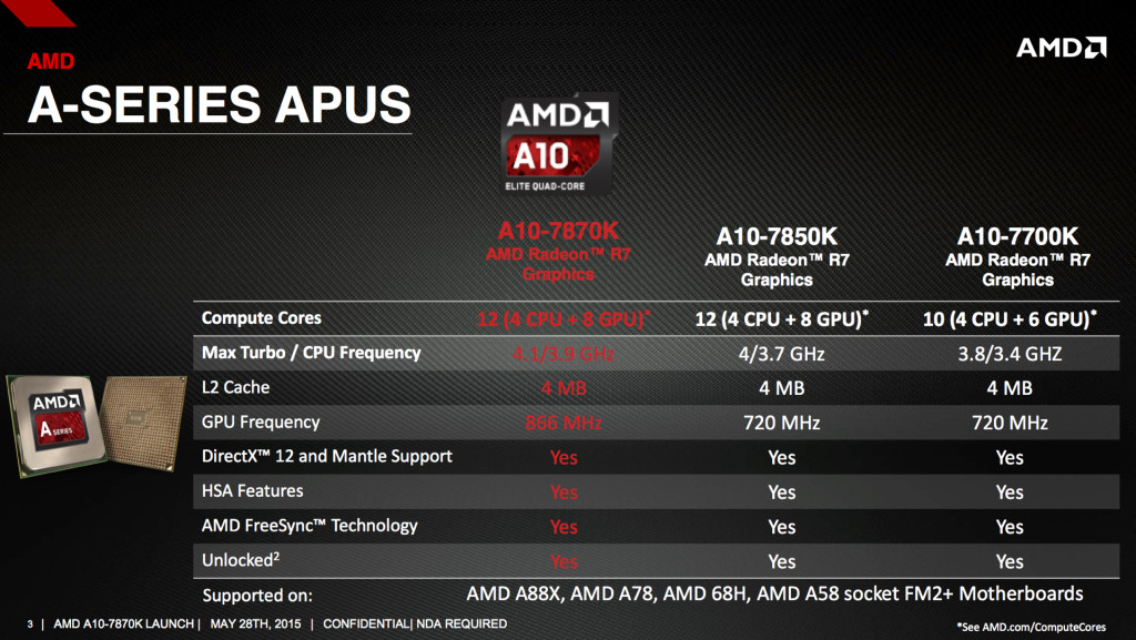AMD Godavari-3