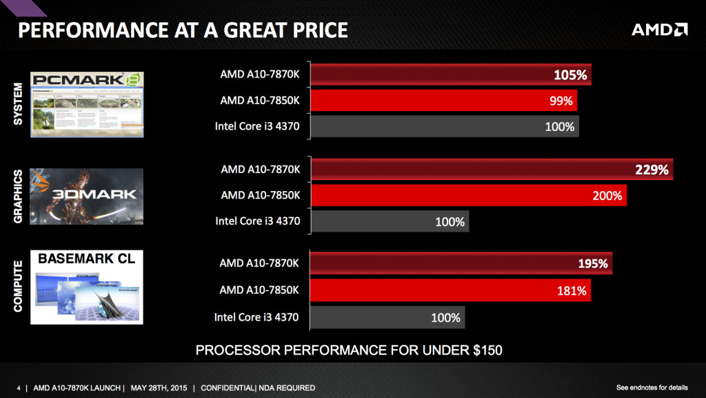 AMD Godavari-4