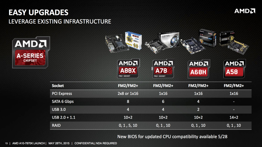 AMD Godavari-5