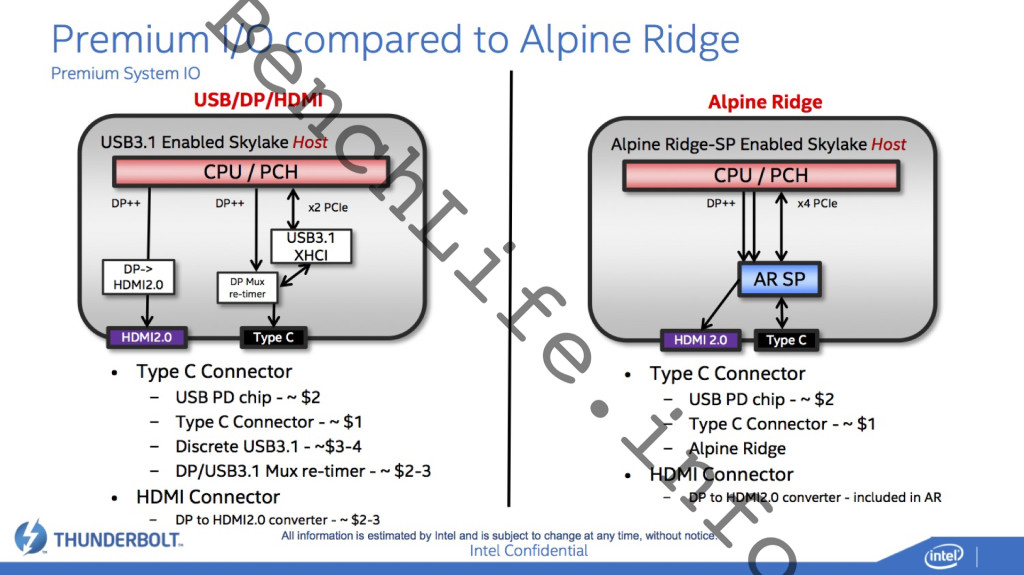 Intel_Alpine_Ridge_20