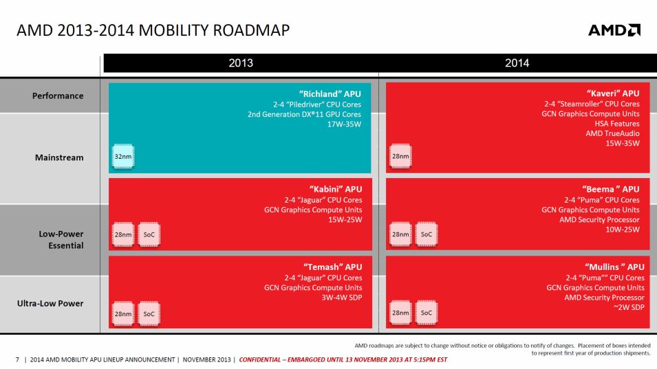 amd-2013-2014-mobility-roadmap