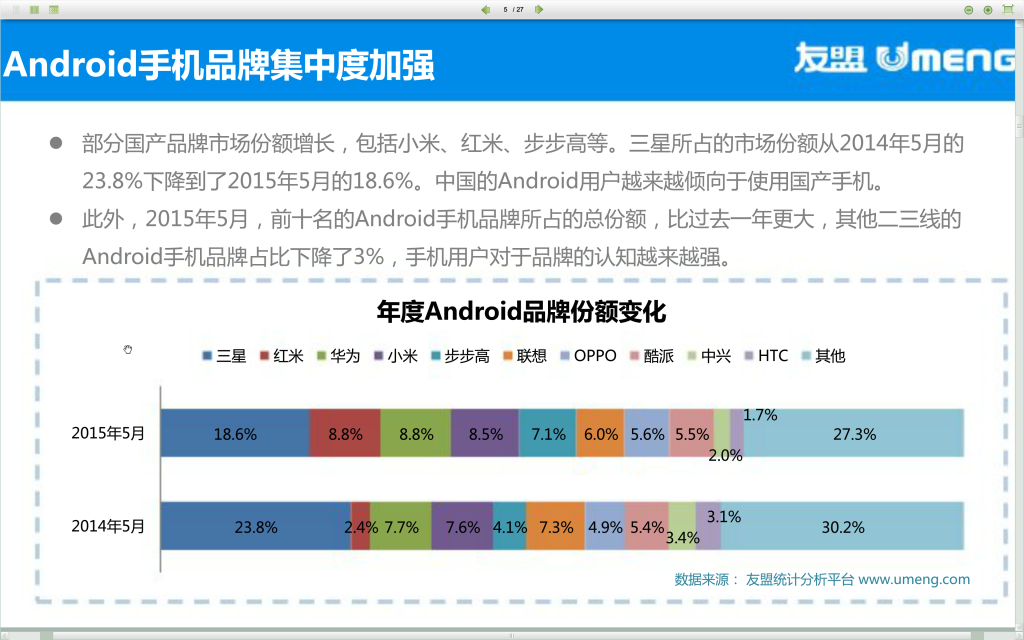 china smartphone share