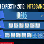 處理器大軍來襲,14nm Skylake 鎖定 3 年以上機種