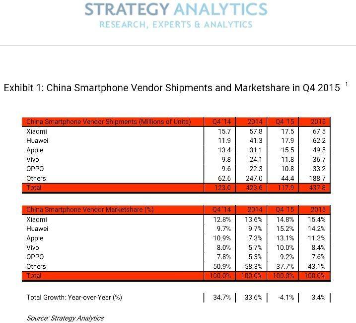 2015Q4 for china