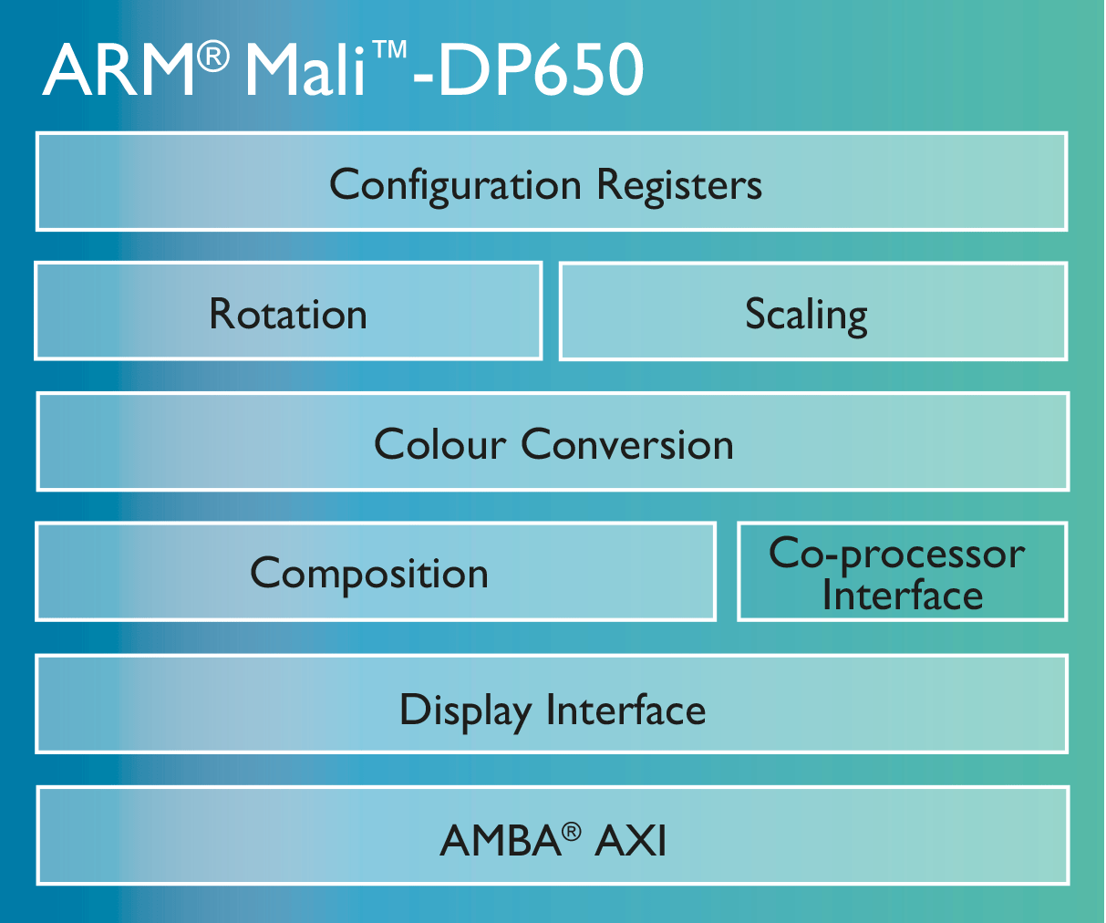 mali-dp650-chip-diagram-LG
