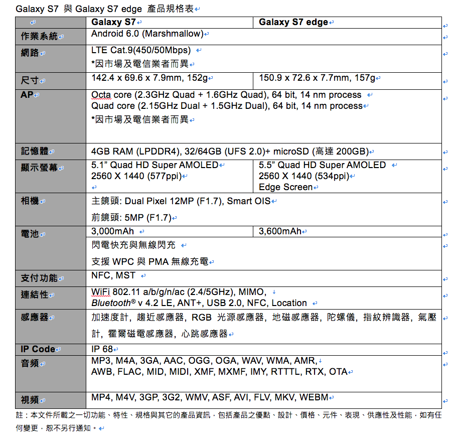 galaxy s7 spec