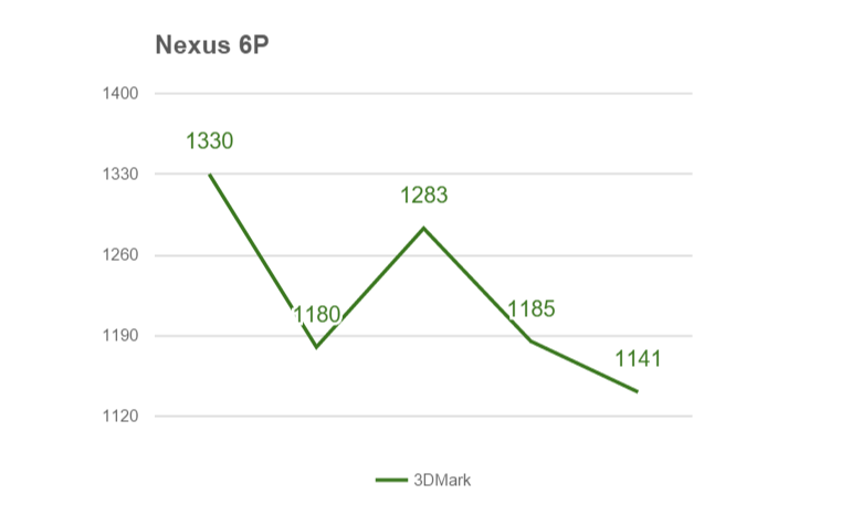 nexus6p-1