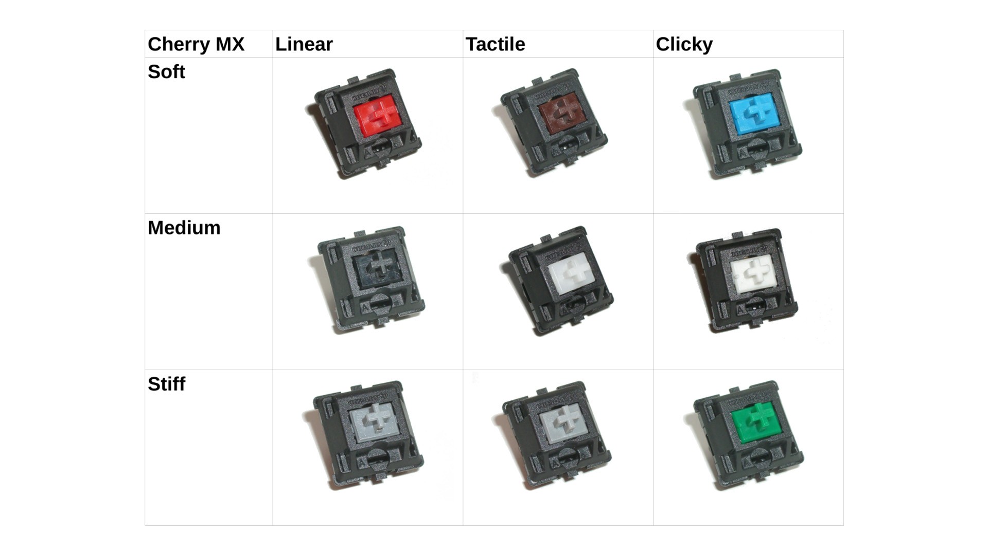 zf mx switches BenchLife.info