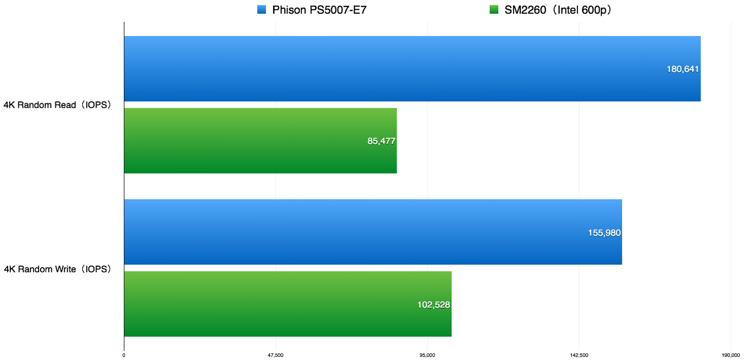 phison-ps5007-e7-iops