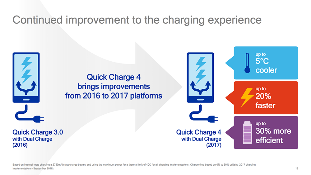 qualcomm_quick_charge_4-dual-charge