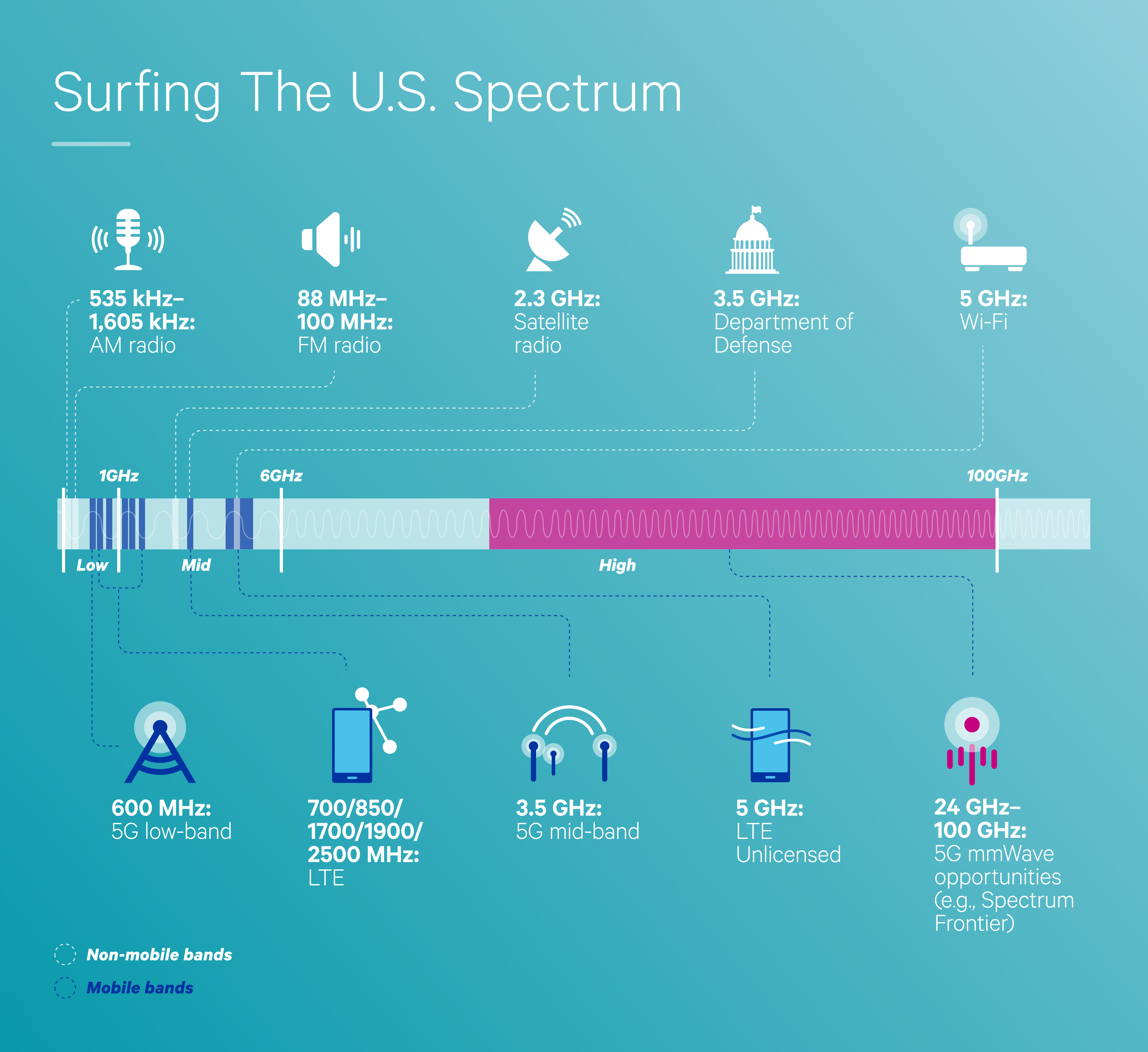 qc_onq_surfing_spectrum_infographic
