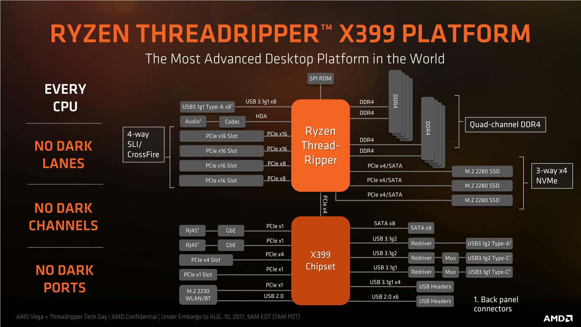 AMD Threadripper NVMe RAID