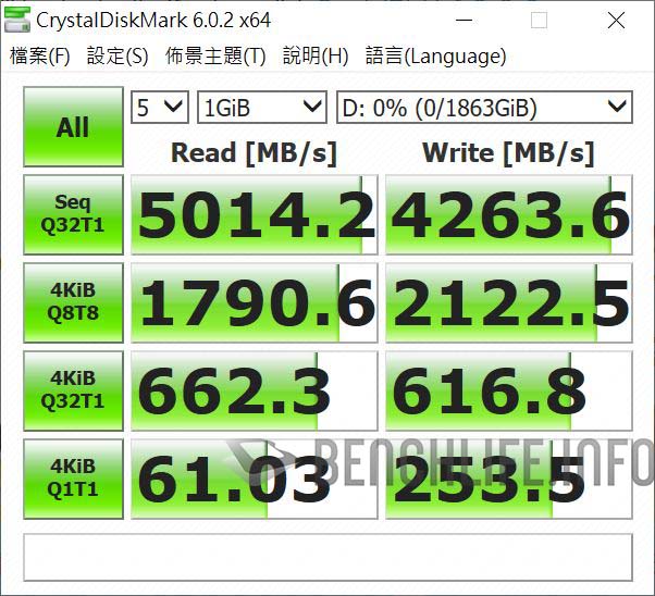 Corsair MP600 – GodLike
