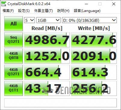 PCIe Gen4 M.2 SSD – X570 Aorus Xtreme