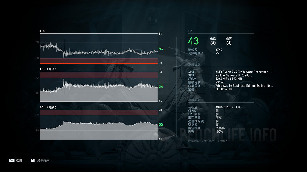 ASUS ROG Crosshair VIII Impact - Benchmark (11)