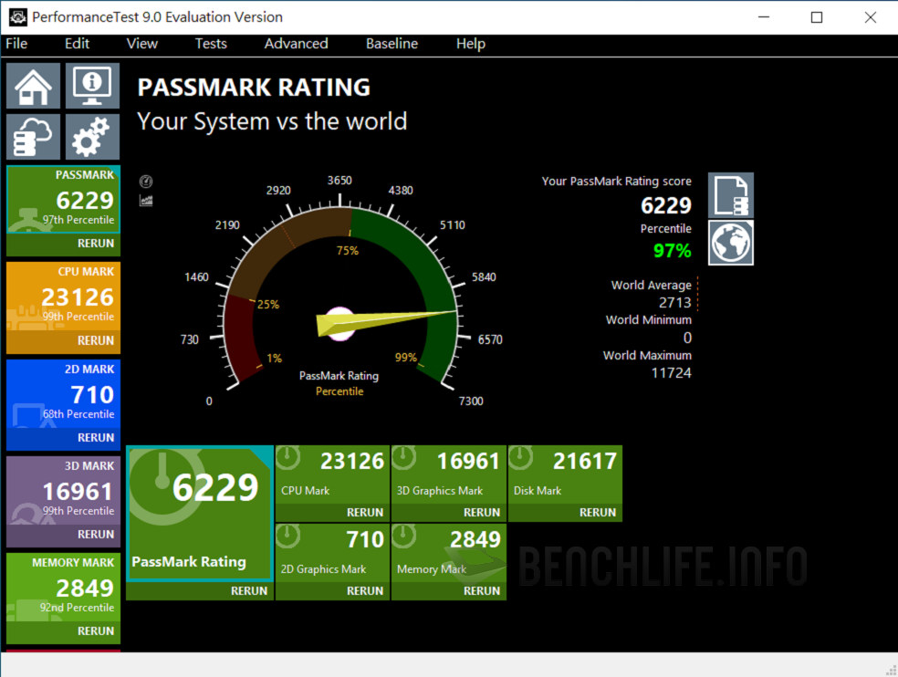 ASUS ROG Crosshair VIII Impact - Benchmark (2)