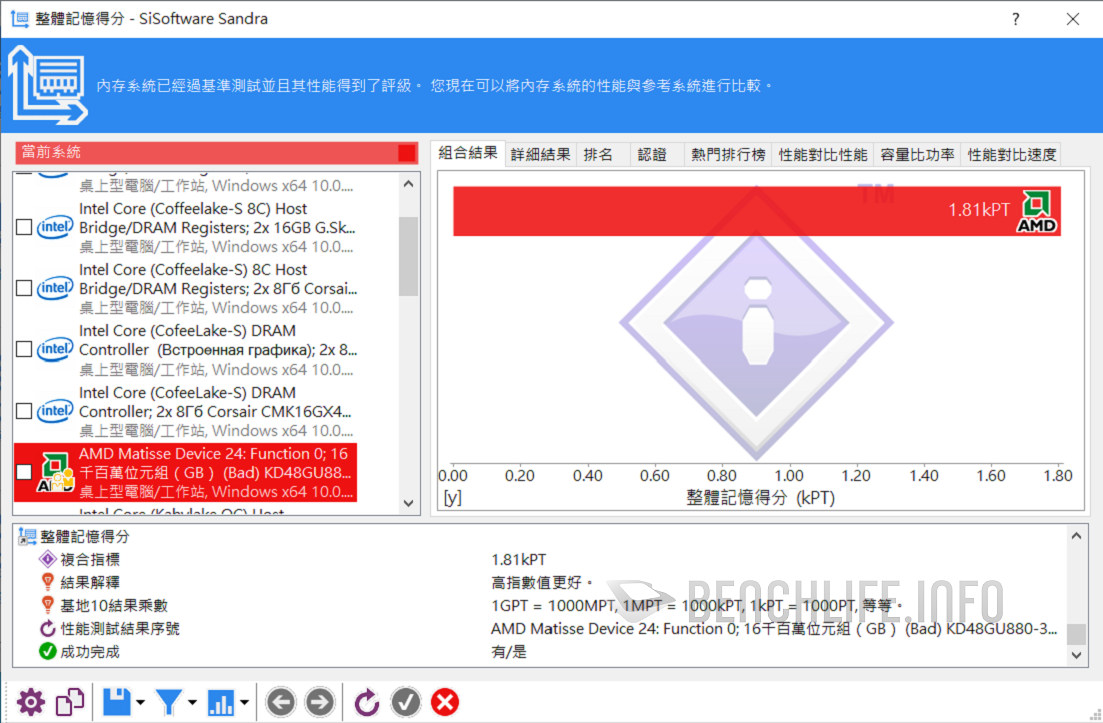 ASUS ROG Crosshair VIII Impact - Benchmark (4)