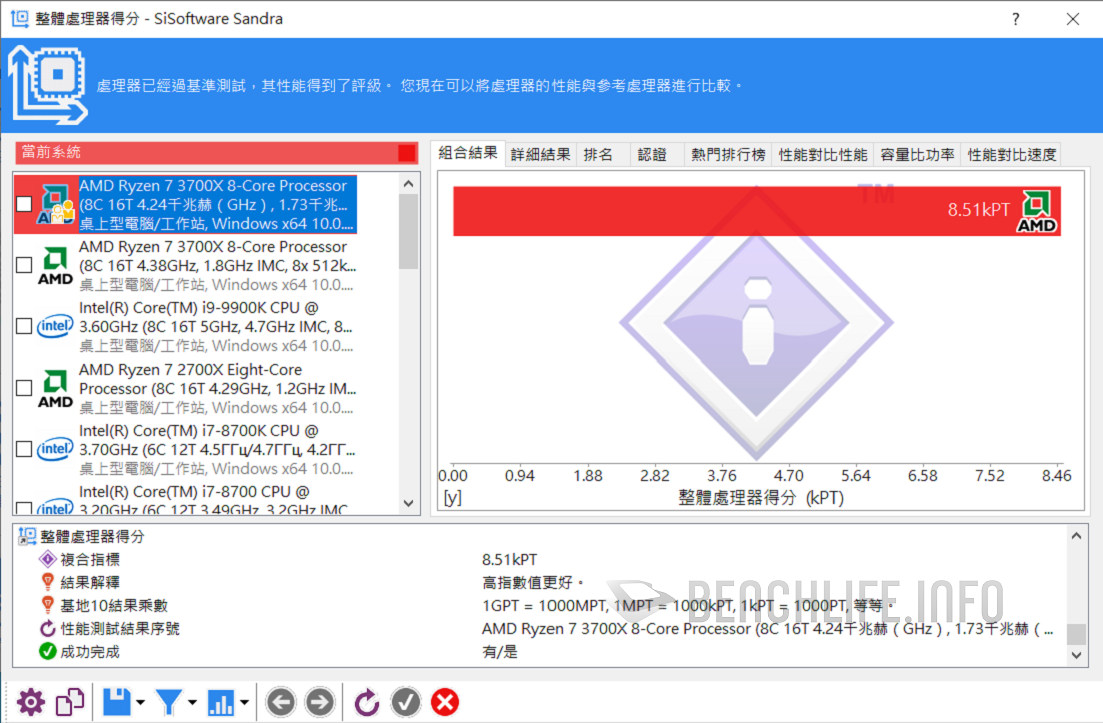 ASUS ROG Crosshair VIII Impact - Benchmark (5)