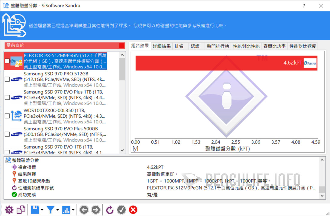 ASUS ROG Crosshair VIII Impact - Benchmark (7)