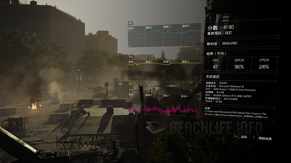 ASUS ROG Crosshair VIII Impact - Benchmark (8)