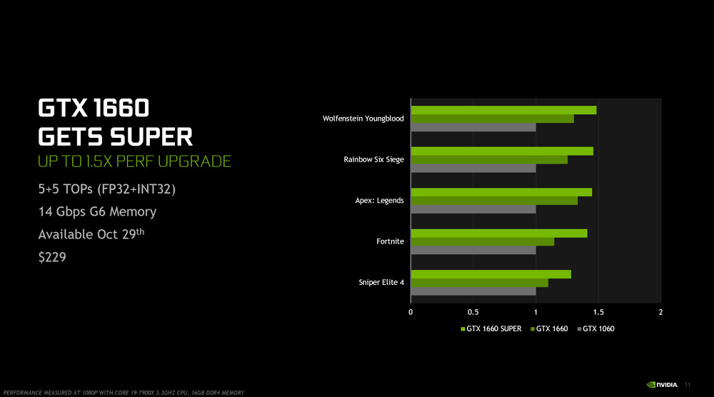 FHD 遊戲體驗再提升，NVIDIA GeForce GTX 1660 Super 實測- BenchLife.info