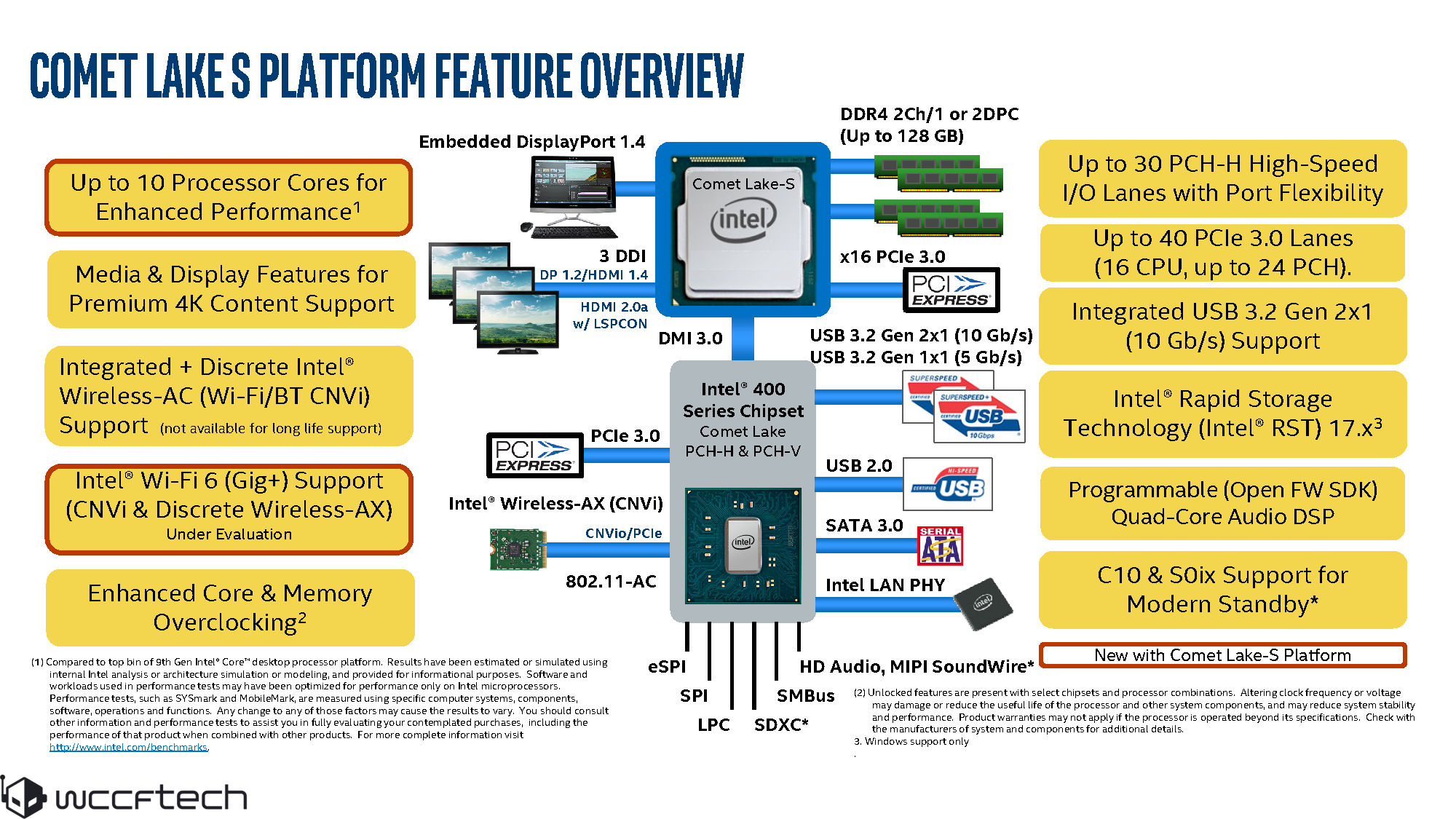 10 核心 20 執行緒 Intel Core i9-10900，Comet Lake-S 平台腳位確定更換至 LGA 1200