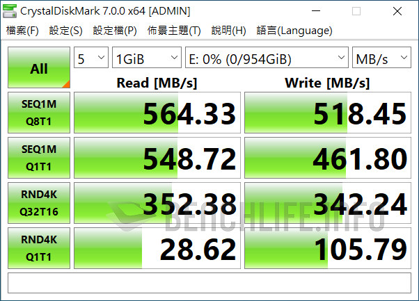Kingston KC600 - Benchmark (10)