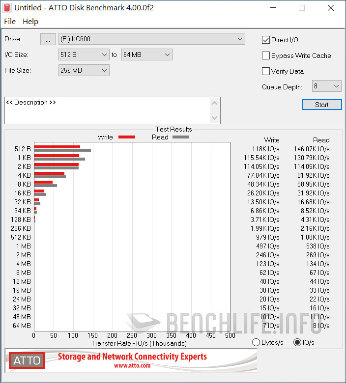 Kingston KC600 - Benchmark (2)