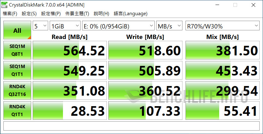 Kingston KC600 - Benchmark (7)