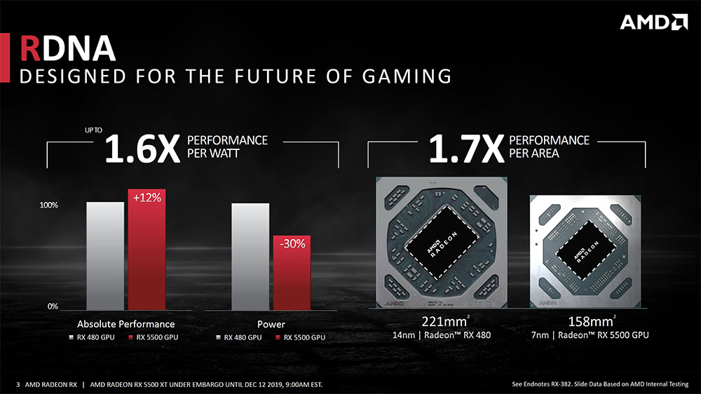 鎖定1080p 解析度玩家，MSI Radeon RX 5500 XT 8GB Gaming X 實測- BenchLife.info