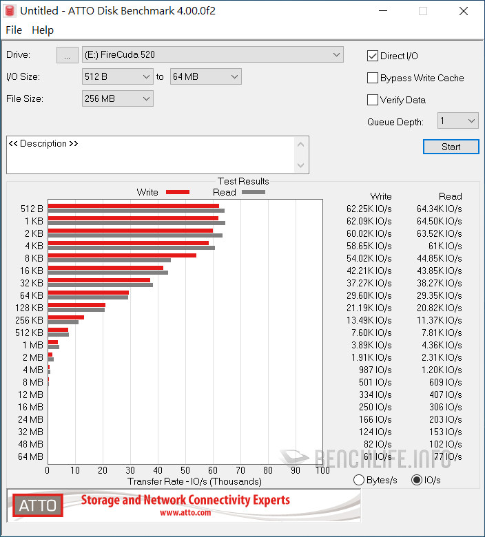 Seagate FireCuda 520 SSD - Benchmark (11)