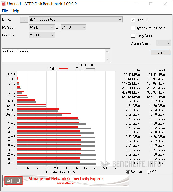 Seagate FireCuda 520 SSD - Benchmark (12)