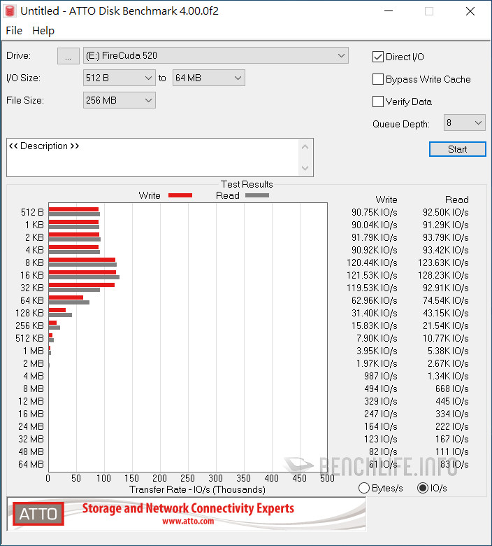 Seagate FireCuda 520 SSD - Benchmark (13)