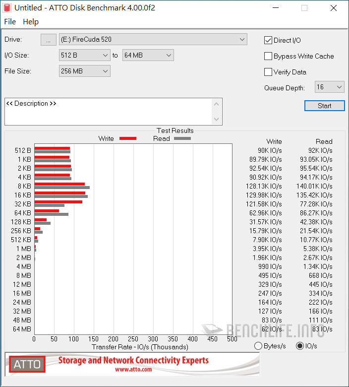 Seagate FireCuda 520 SSD - Benchmark (15)