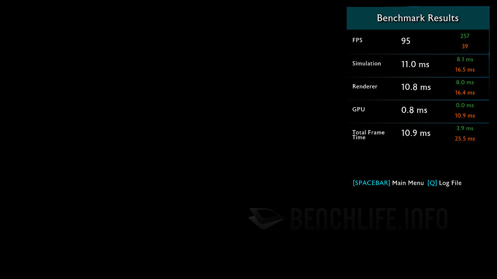 Sapphire Pulse Radeon RX 5600 XT - Benchmark (4)