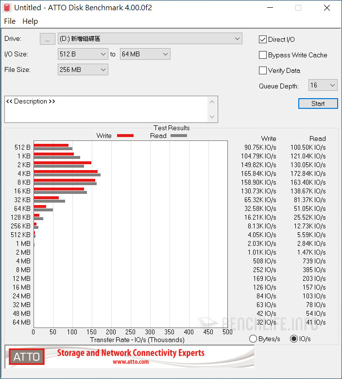 Plextor M9PGN Plus - Benchmark (1)