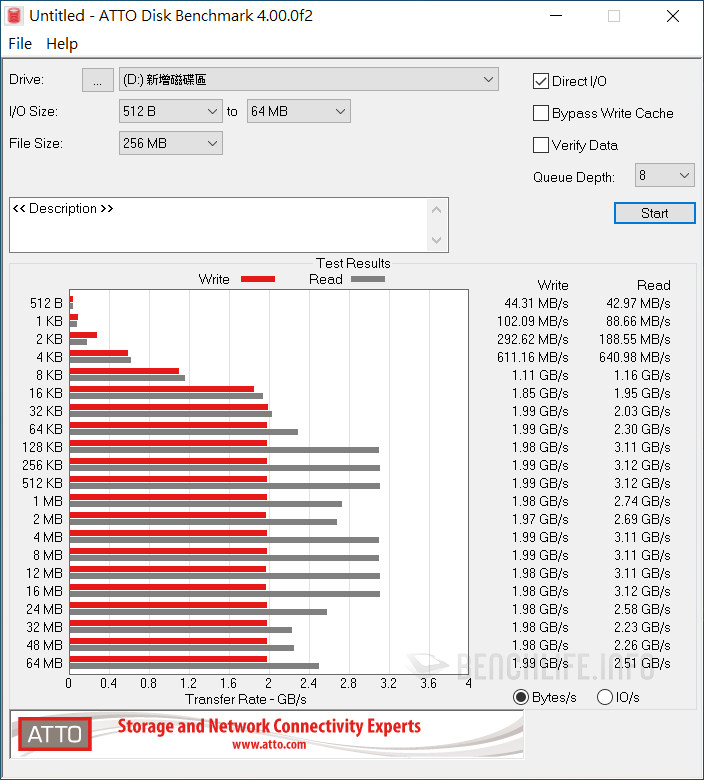 Plextor M9PGN Plus - Benchmark (18)