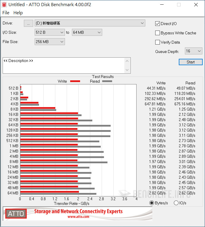 Plextor M9PGN Plus - Benchmark (2)
