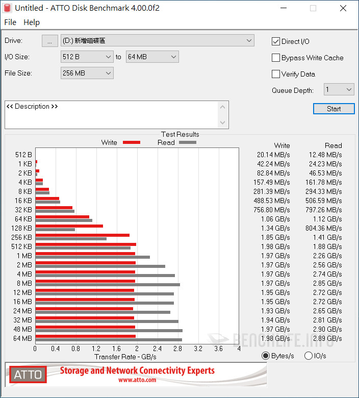 Plextor M9PY Plus - Benchmark (4)