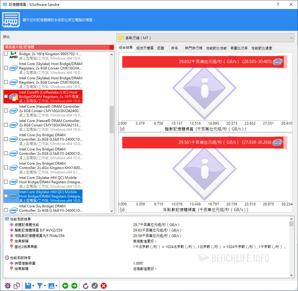 Crucial Ballistix DDR4-3600 - Benchmark (5)