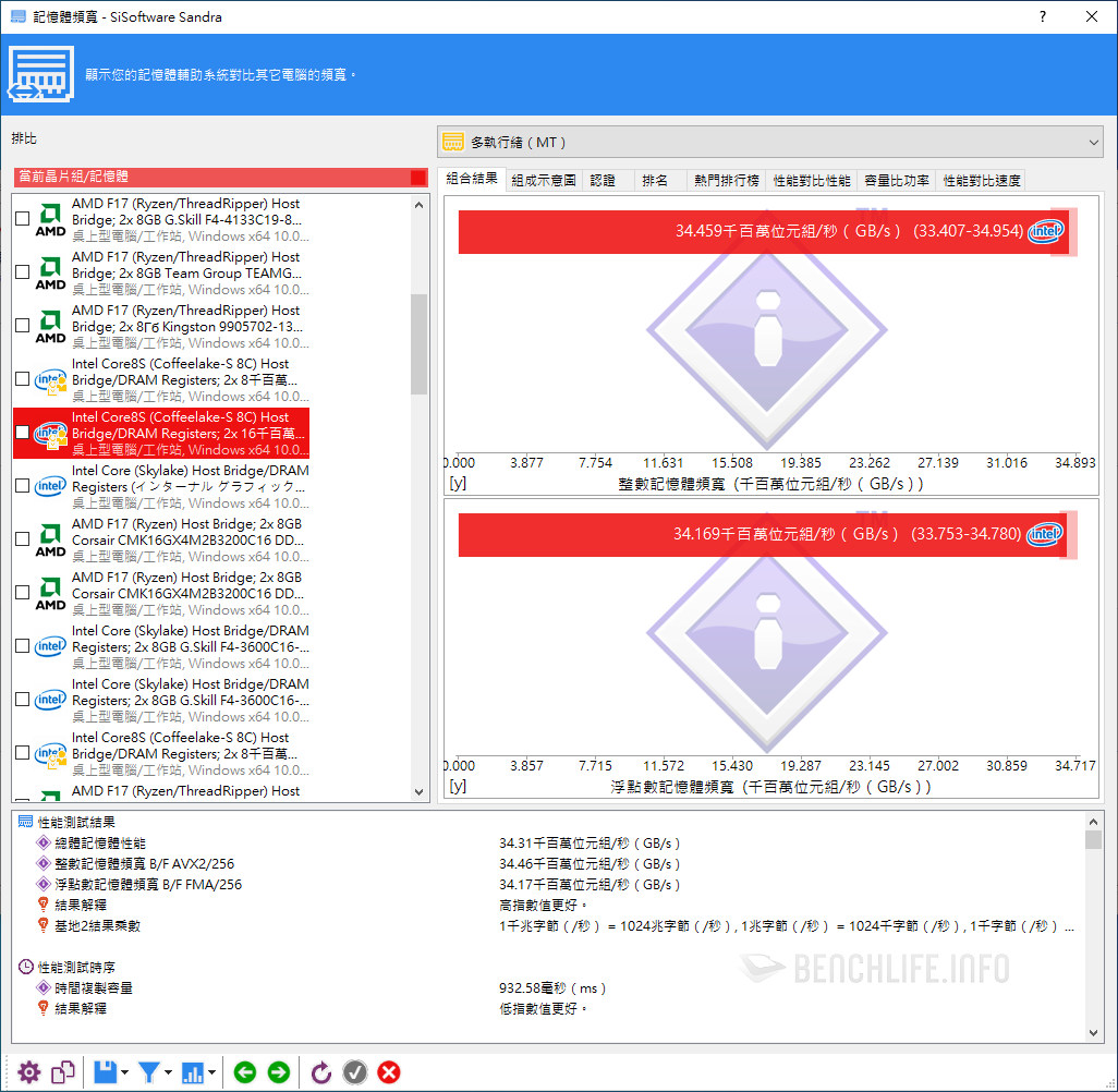 Crucial Ballistix DDR4-3600 - Benchmark (6)